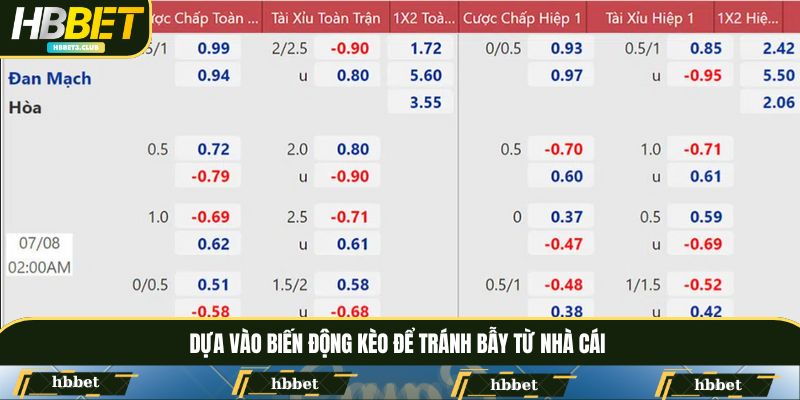 Dựa vào biến động kèo để tránh bẫy từ nhà cái